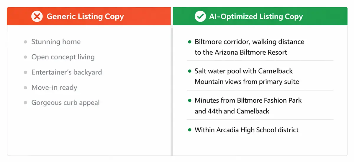 AI-optimized Zillow listing copy comparison for Phoenix real estate Comparison of generic listing copy versus AI-optimized Zillow listing copy for Phoenix homes